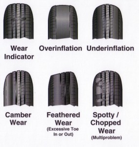 How Tyre's Can Wear And Why